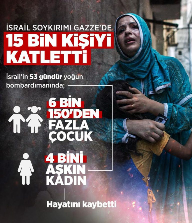 İsrail Soykırımı Gazze’de